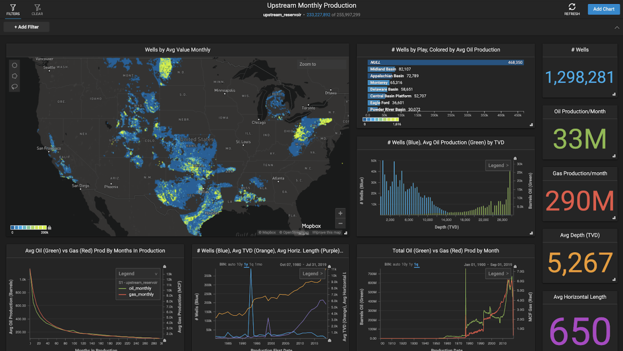 Centralized Well Engineering Dashboard