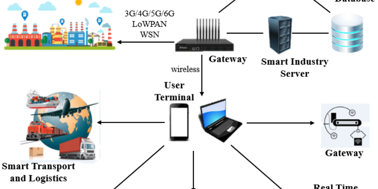A Survey on the Role of Industrial IoT in Manufacturing for ...