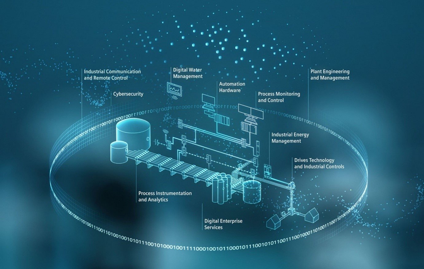 Smart Wastewater Solutions: Tackling India's Water Scarcity with ...
