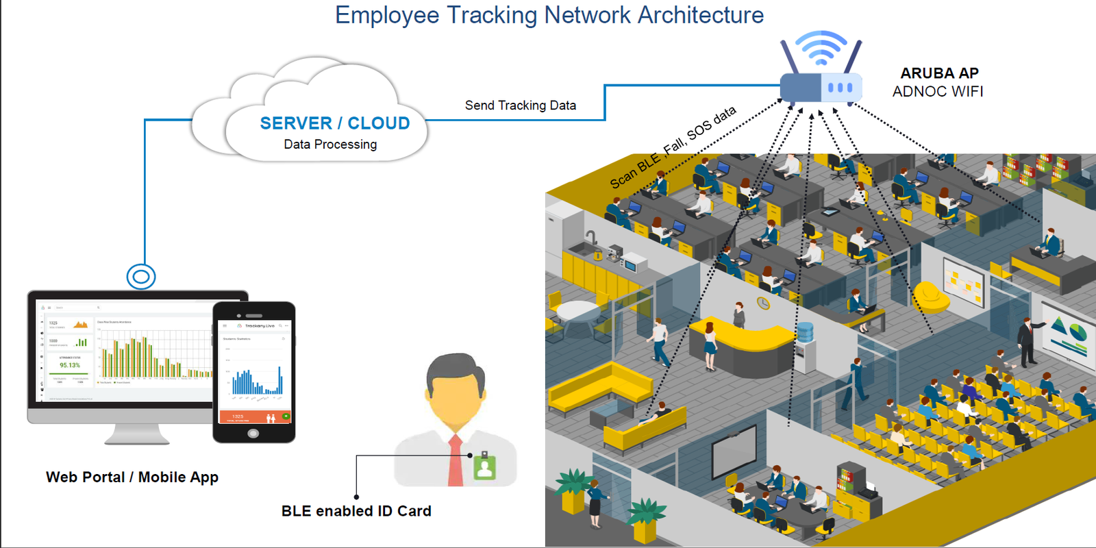 Enhancing Safety in Schools & Offices