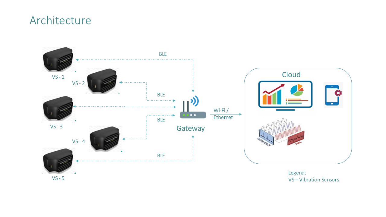 Predictive Maintenance Software