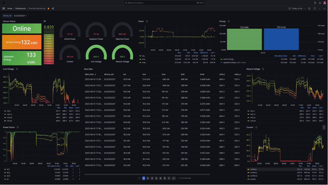 Our AI-driven Energy Management System integrates smarts sensors to monitor, optimize, and automate energy consumption in real time, reducing costs, improving efficiency, and supporting sustainable operations across diverse applications.