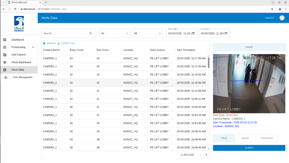 Our AI-based Headcount Monitoring Software ensures real-time tracking entry, exit, and assembly point attendance through computer vision and BLE technology, enhancing efficiency for ADNOC HQ.