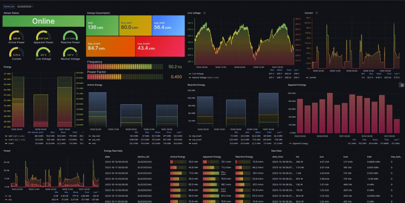 Our AI-driven Energy Management System integrates smarts sensors to monitor, optimize, and automate energy consumption in real time, reducing costs, improving efficiency, and supporting sustainable operations across diverse applications.