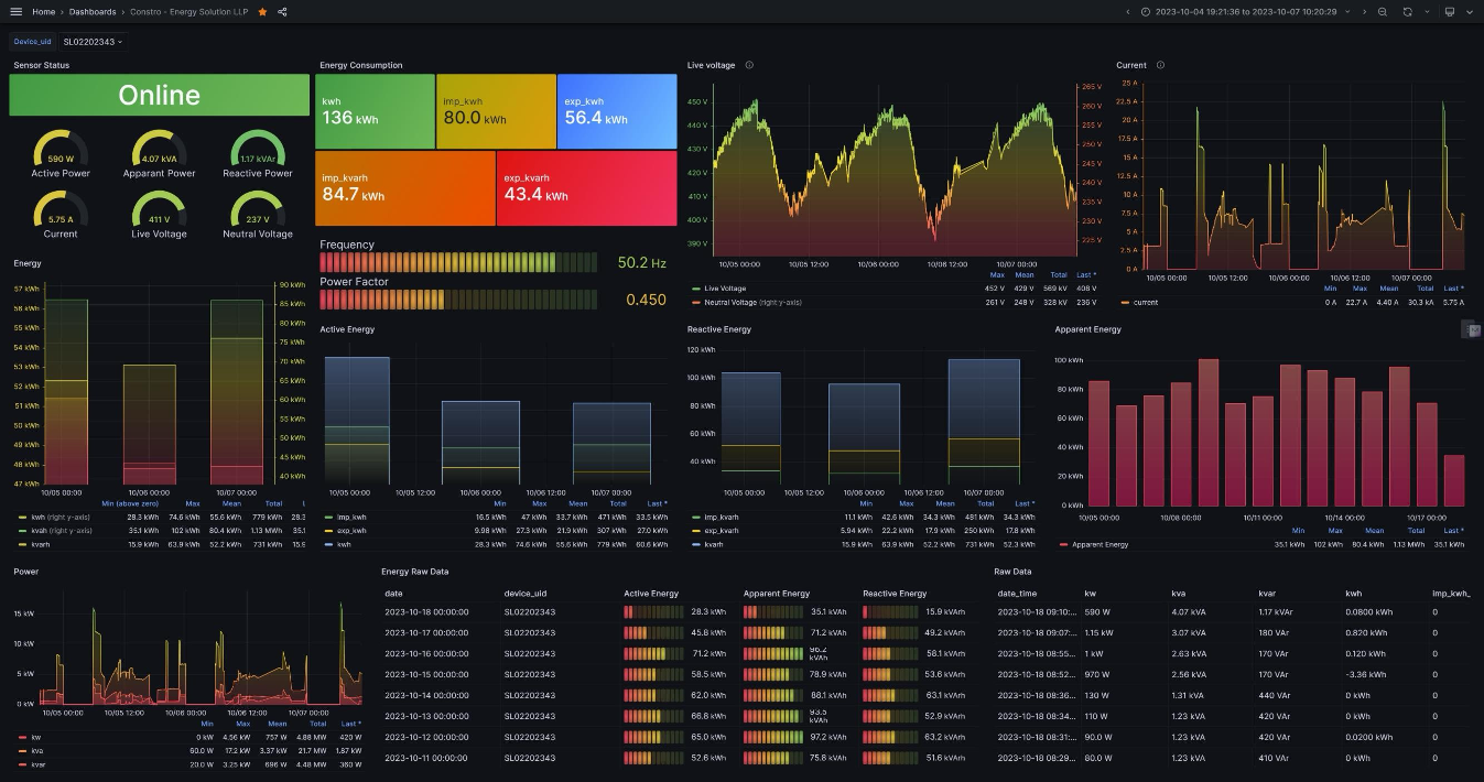 Our AI-driven Energy Management System integrates smarts sensors to monitor, optimize, and automate energy consumption in real time, reducing costs, improving efficiency, and supporting sustainable operations across diverse applications.