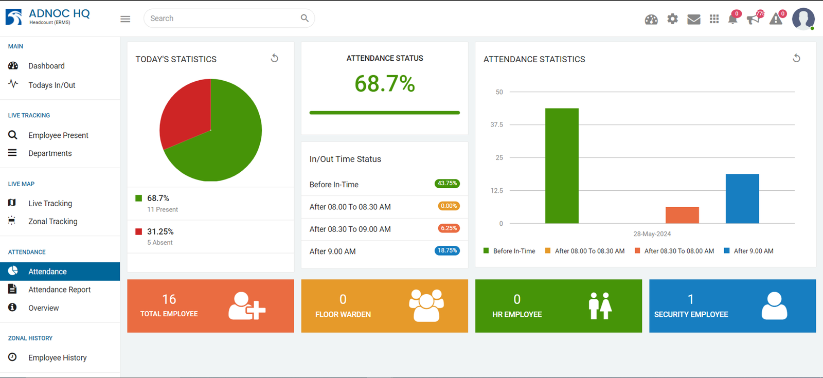 Our Headcount Monitoring System provides real-time tracking and attendance of 3,000 employees and 1,000 visitors across 76 floors, offering live movement visibility, emergency and fall alerts, evacuation drill status etc