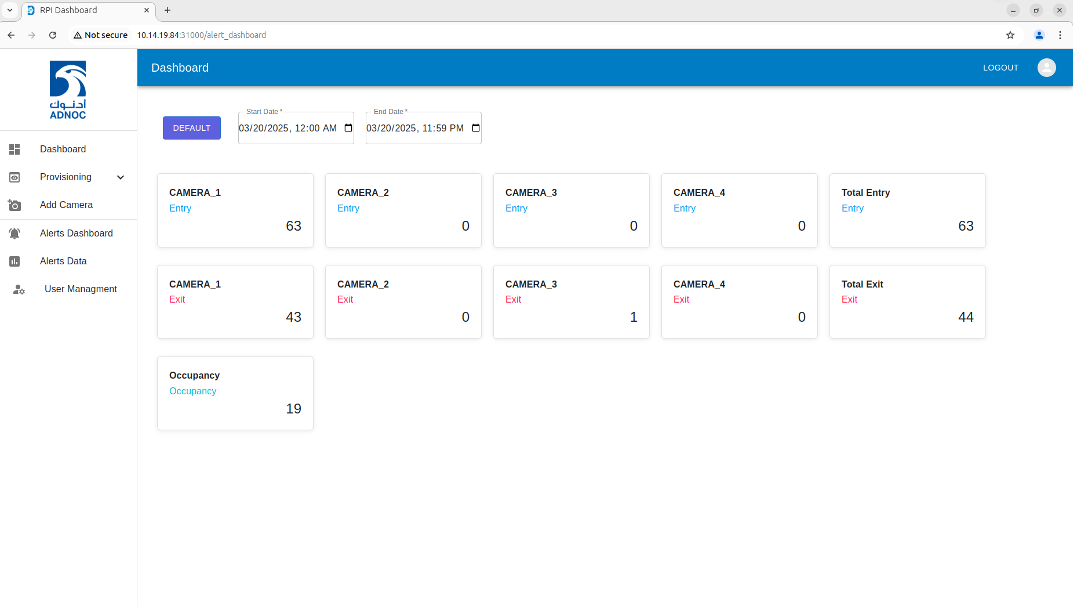We implemented an AI-driven computer vision and deep learning algorithms to automatically recognize, track, count and monitor workforce movement.